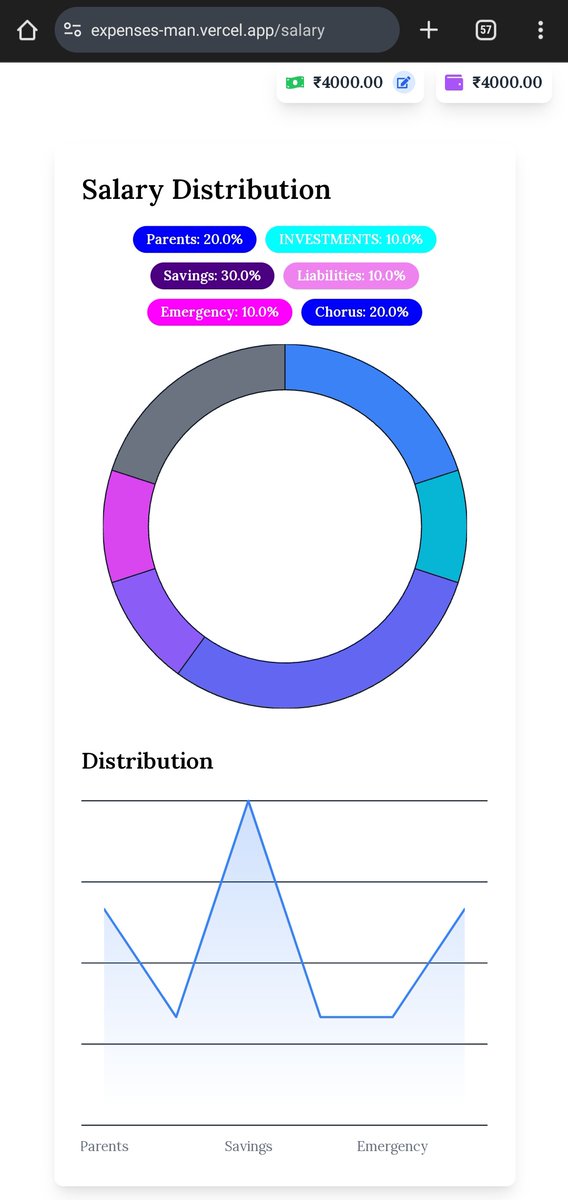DevDaim's tweet photo. Hey everyone 👋I've built a simple Expenses Manager using Next.js with solid encryption techniques. You can check it out here: https://t.co/ad1NpCu8Ra 
I've implemented basic functionalities. I'd appreciate any feedback or suggestions you might have!
#BuildTogether
#buildinpublic https://t.co/kifn5BJG89