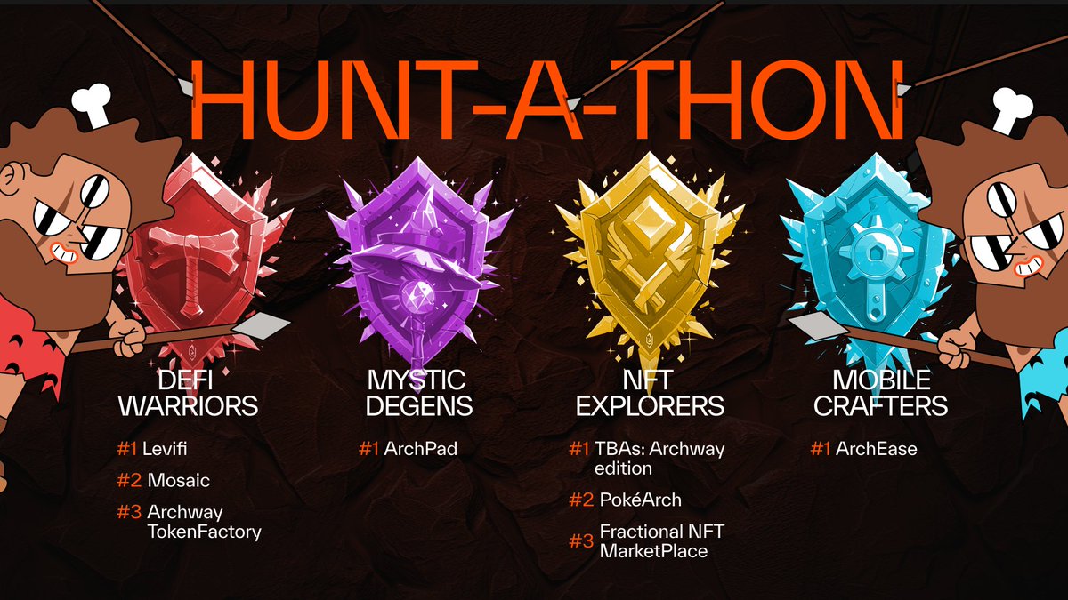 🎉🥳 Huge congrats to the winners of the Archway Hunt-A-Thon! 

Your projects were amazing! Let's the momentum going—more building, more innovating! 🚀