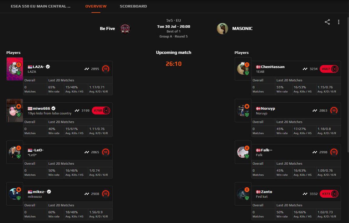 HERE WE GO 🥳🥳

Going in Caster today in #ESEA MAIN
BE FIVE 🖐️ vs Masonic🦐

twitch.tv/miitschgo 
Going LIVE in 15 min 🤯🤯