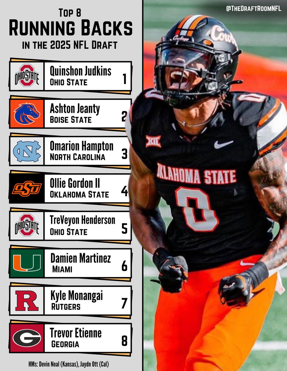 TheDraftRoomNFL's tweet image. Top 8 Running Backs in the 2025 NFL Draft 💨