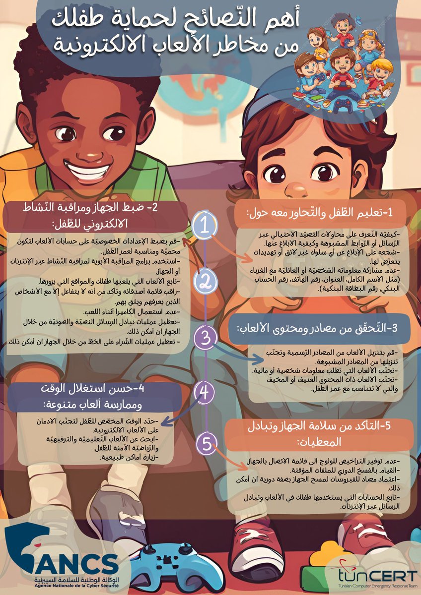 تقدّم الوكالة الوطنيّة للسّلامة السيبرنيّة لفائدة الأولياء جملة من النّصائح الهامّة لحماية أطفالهم من مخاطر الألعاب الالكترونيّة.