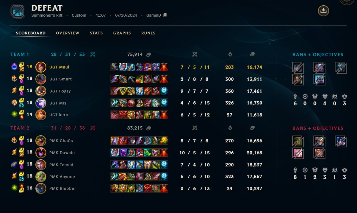 0-3 Made a lot of stupid misstakes but it's what it's

<a href="/dawciuai/">Dawciu</a> Well played! You are getting better and better with time

Gonna focus on promotions now

Gotta keep the grind