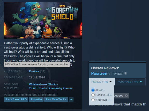 2_left_thumbs's tweet photo. What a GLORIOUS debut for #GorgonShield !!

Thank you to everyone who played the game, took the time to review, or otherwise share it around ❤️ https://t.co/ZOJFw3qQTE