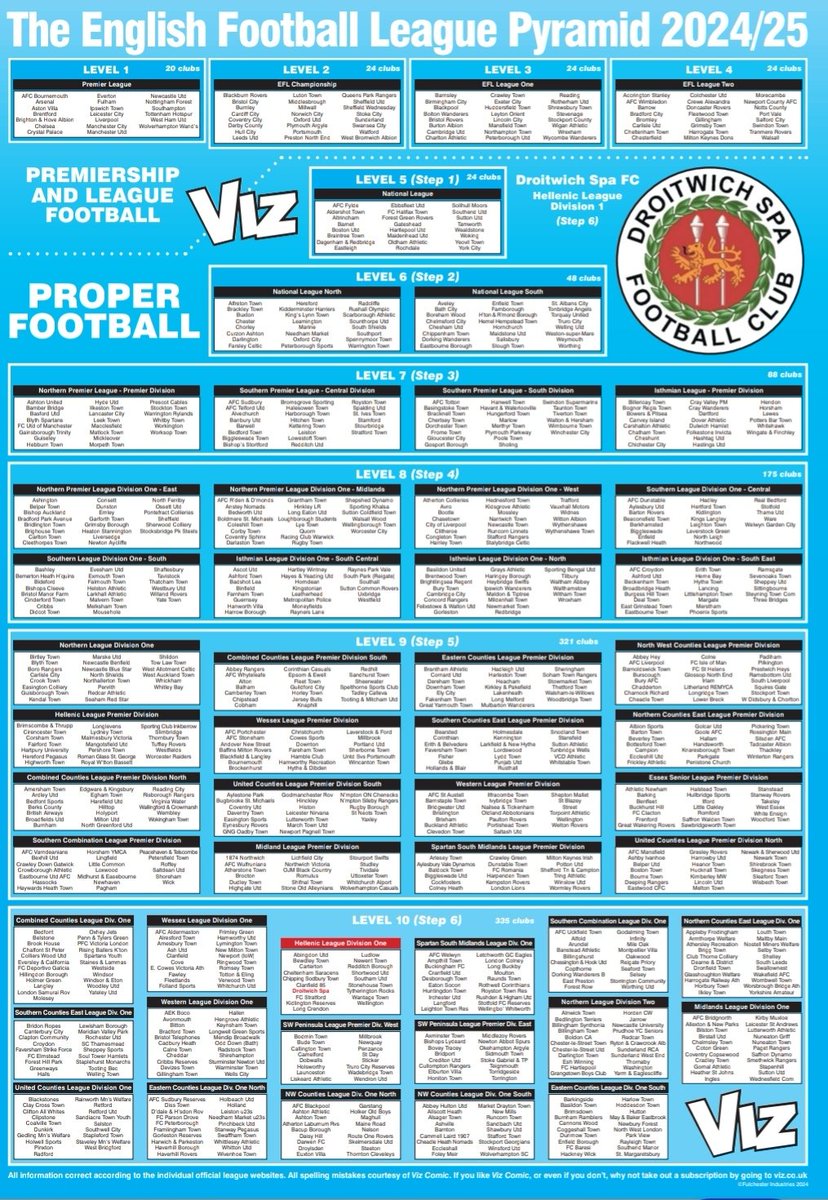 📢🗞️ WE'RE ON VIZ!

We, along with all Non-League clubs in the Pyramid are privileged to be featured by <a href="/vizcomic/">Viz Comic</a>!

‼️SUPPORT PROPER FOOTBALL
... wherever you are...
SUPPORT YOUR LOCAL #NONLEAGUE TEAM

Huge thanks to Viz Editor &amp; <a href="/WhitleyBayFC/">Whitley Bay FC</a> fan Graham Drury!
#LifeGoals #UTS