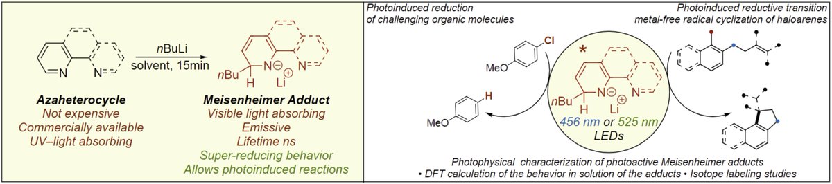Zakaria Ziani (@zianizakaria7) on Twitter photo Interested about powerful photoreductants ? Have a look on our lastly accepted article in <a href="/angew_chem/">Angewandte Chemie</a>.
Check it out👉 onlinelibrary.wiley.com/doi/abs/10.100…
<a href="/LabStereoMetPh1/">Metal&PhotoCat@Unibo</a> <a href="/Ceroni_GROUP/">paola_ceroni</a> <a href="/FabriziaNegri/">Fabrizia Negri</a> Interested about powerful photoreductants ? Have a look on our lastly accepted article in <a href="/angew_chem/">Angewandte Chemie</a>.
Check it out👉 onlinelibrary.wiley.com/doi/abs/10.100…
<a href="/LabStereoMetPh1/">Metal&PhotoCat@Unibo</a> <a href="/Ceroni_GROUP/">paola_ceroni</a> <a href="/FabriziaNegri/">Fabrizia Negri</a>