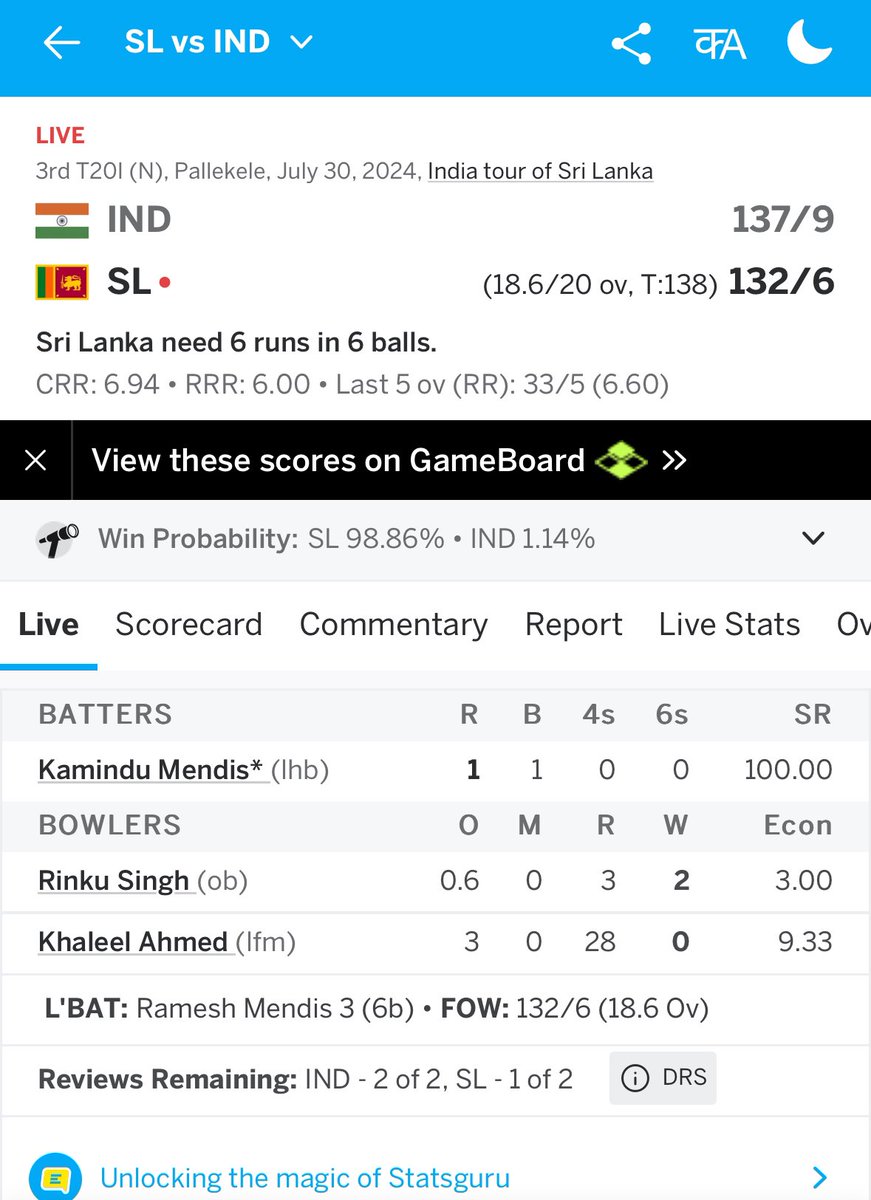 98.86% win probability and end up match tied. What a shame on experience batters <a href="/OfficialSLC/">Sri Lanka Cricket 🇱🇰</a> #SLvIND #Cricket