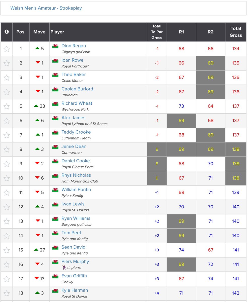 Amateur Golf Bible tweet media