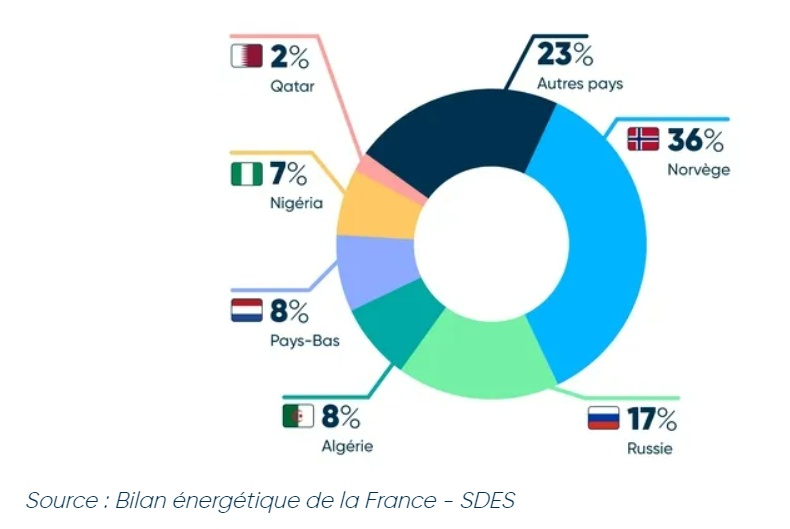 🇫🇷 Camille 🇪🇺 tweet media