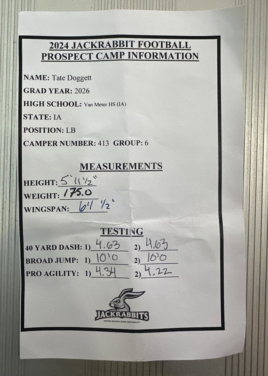 My results from the South Dakota State camp!