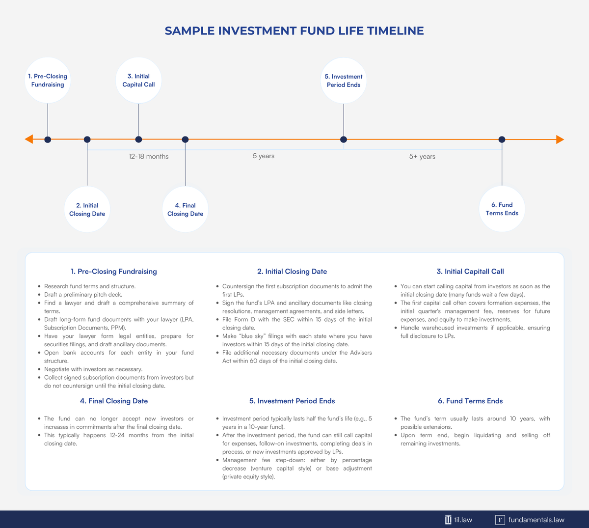 The Investments Lawyer (Michael Huseby) tweet media