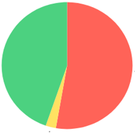 FHC A-Team tweet media