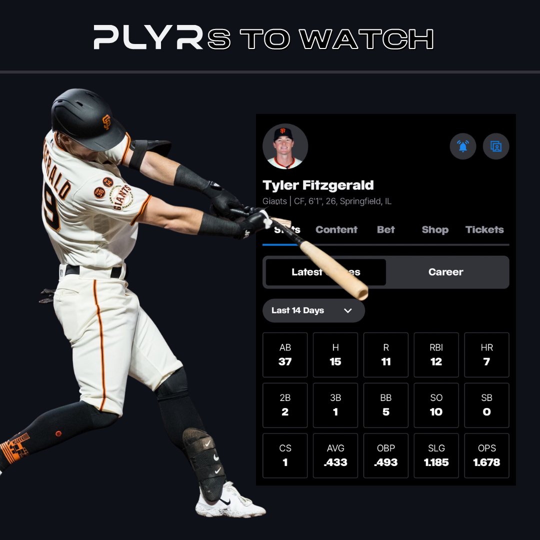 PLYR_App's tweet photo. These hitters are on fire to begin the week. Add them to your PLYR roster today! https://t.co/9nGiSoSHPR
#plyrfirst #mlbplayers #mlb #baseball #hitting #vladjr #vladimir guerrerojr #tylerfitzgerald #tovar #allstars #torontobluejays #bluejays #giants #rockies #fyp https://t.co/acTyCG8DWk