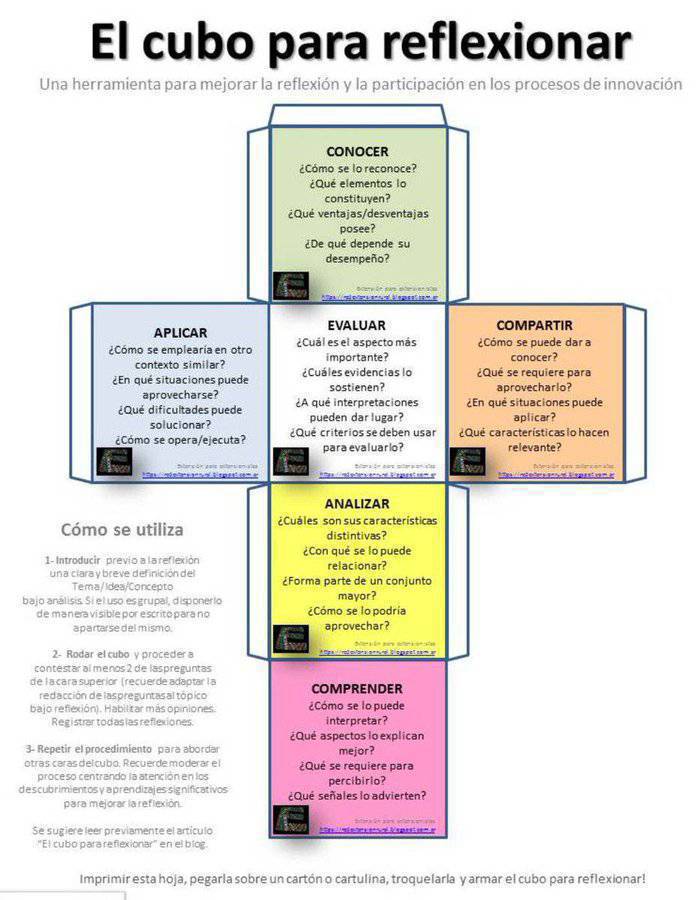 Para mejorar la participación y el análisis crítico en los procesos de innovación o aprendizaje que impulsas  Una herramienta interesante y fácil de utilizar el Cubo para reflexionar