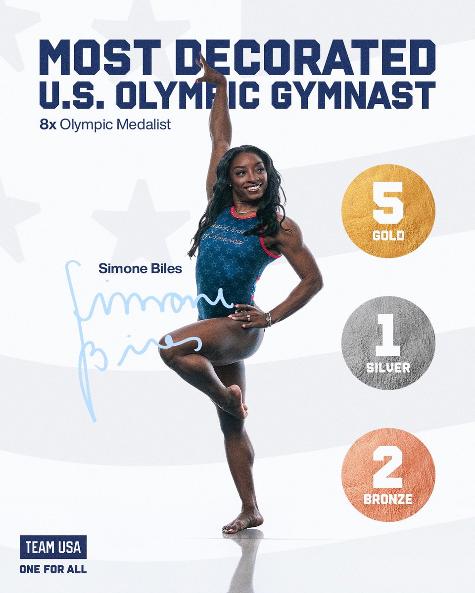 Team USA (@teamusa) on Twitter photo In a league of her own ๐
<a href="/Simone_Biles/">Simone Biles</a> is the most decorated U.S. Olympic gymnast in history!
#ParisOlympics In a league of her own ๐
<a href="/Simone_Biles/">Simone Biles</a> is the most decorated U.S. Olympic gymnast in history!
#ParisOlympics