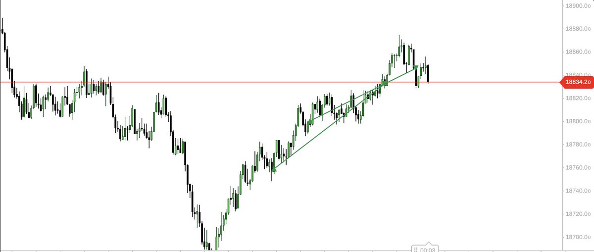 NQ PM EXECUTING 
NQ -> 413 TIC

!JUST DO IT!