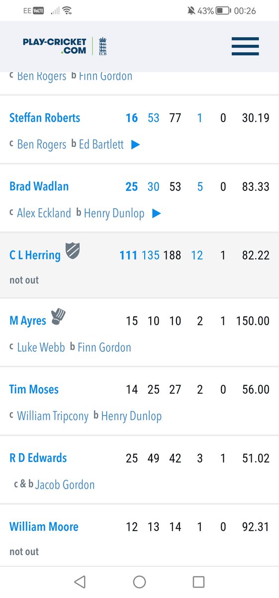 PontarddulaisCC (@pontarddulaiscc) on Twitter photo Well played <a href="/Camlee_196/">Cameron Lee Herring</a> π two superb knocks in leading <a href="/WalesNCounty/">Wales National County π΄σ §σ ’σ ·σ ¬σ ³σ Ώπ</a> to victory Well played <a href="/Camlee_196/">Cameron Lee Herring</a> π two superb knocks in leading <a href="/WalesNCounty/">Wales National County π΄σ §σ ’σ ·σ ¬σ ³σ Ώπ</a> to victory