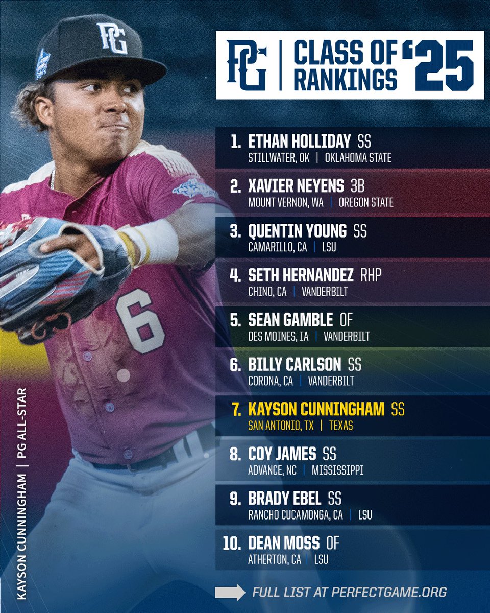 𝙐𝙥𝙙𝙖𝙩𝙚𝙙 𝙃𝙞𝙜𝙝 𝙎𝙘𝙝𝙤𝙤𝙡 𝘾𝙡𝙖𝙨𝙨 𝙤𝙛 2025 𝙍𝙖𝙣𝙠𝙞𝙣𝙜𝙨 📈

bit.ly/49vT6KI