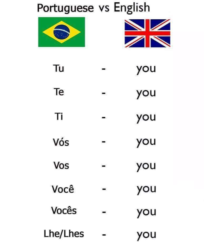 zintainspired's tweet image. Did you know English &apos;you&apos; has many personalities in Portuguese?😮 Confused? Join our language classes and learn to navigate all the &apos;yous&apos; with ease. Sign up now and let’s get personal!

#languagetraining #languagelearning #portuguese #ZintaLanguage #ZintaInspiredLanguage
