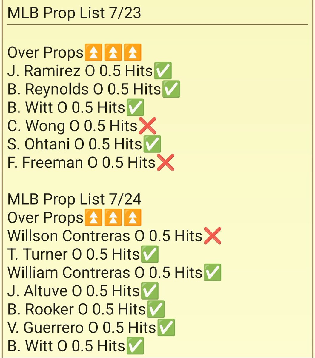 FindingProps's tweet image. MLB Prop List Recap 7/22-7/28
Recap of the last week of picks.
Nice 31-7 run, so about 82%🔥
I'm holding off on today's picks until the trade deadline passes in a few hours
