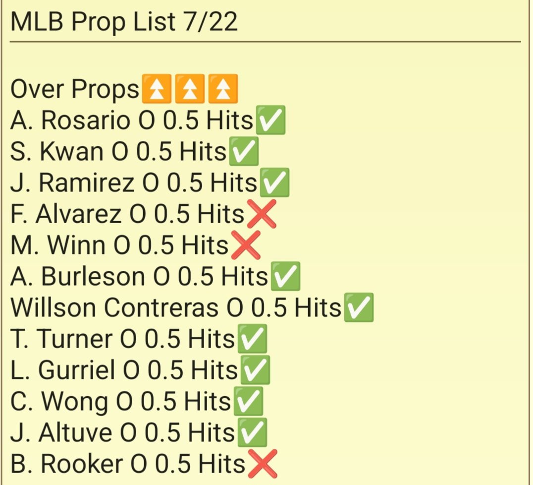 FindingProps's tweet image. MLB Prop List Recap 7/22-7/28
Recap of the last week of picks.
Nice 31-7 run, so about 82%🔥
I'm holding off on today's picks until the trade deadline passes in a few hours