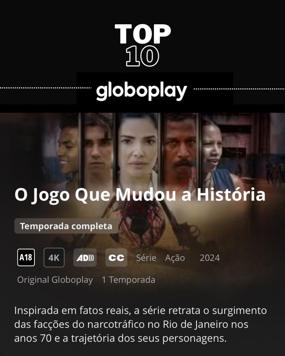 O Jogo Que Mudou a História esteve muito tempo no topo dessa lista, como a série mais vista do Globoplay. Agora que todos os episódios já estão disponíveis, ainda conseguimos nos manter no Top 10! É sucesso que chama?
#melhoresseries #AfroReggaeAudiovisual #ojogoquemudouahistoria