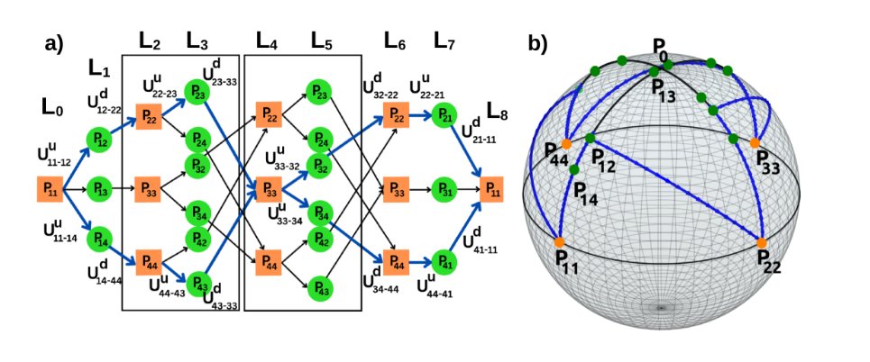 arxivblog's tweet image. Quantum Algorithm Solves Travelling Salesperson Problem With A Single Qubit discovermagazine.com/technology/qua…