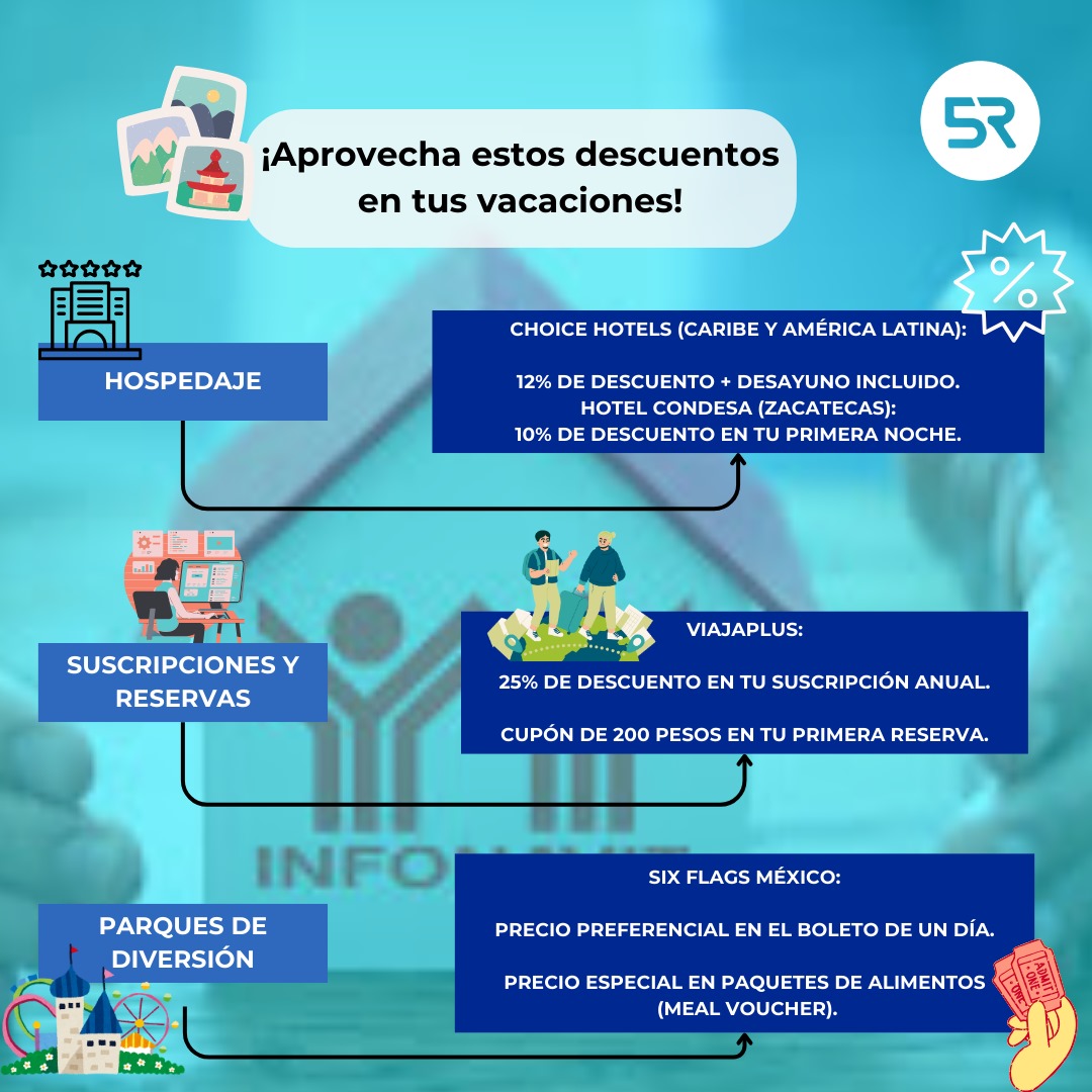 laredcincoradio's tweet photo. 🌴🏖️|| ¿Quieres escapar a la playa sin gastar mucho en estas vacaciones? Aprovecha los descuentos y promociones exclusivas de Socio Infonavit, la plataforma de lealtad del Infonavit. 
#Vacaciones2024 #Infonavit #Descuentos #SocioInfonavit #Ahorro https://t.co/cFpPAbmiqf