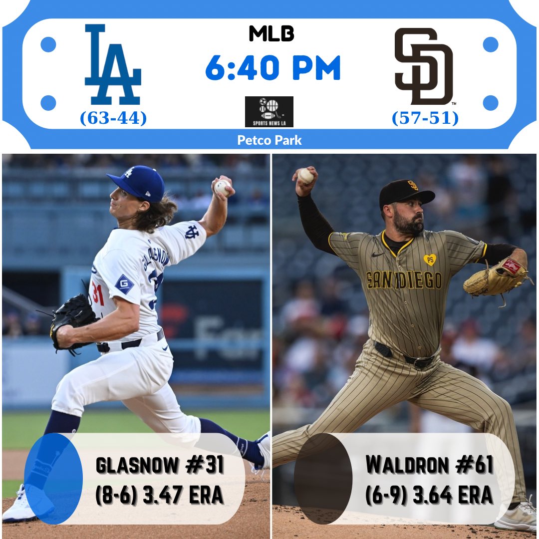 sports_news_la's tweet photo. Happy Trade Deadline day! The Dodgers head to San Diego to start a new series against the Padres tonight! 

🔵Follow us and our story for the Starting Lineup and Dodgers updates!

#ladodgers #dodgersbaseball #dodgers #dodgerblue #lableedsblue #mlb #la #sports #dodgersnews #losdoyers #dodgersscore #losangeles #kershaw #itfdb #division #dodgersstadium #dodgerstadium #sportsnewsla #nlwest #mookiebetts