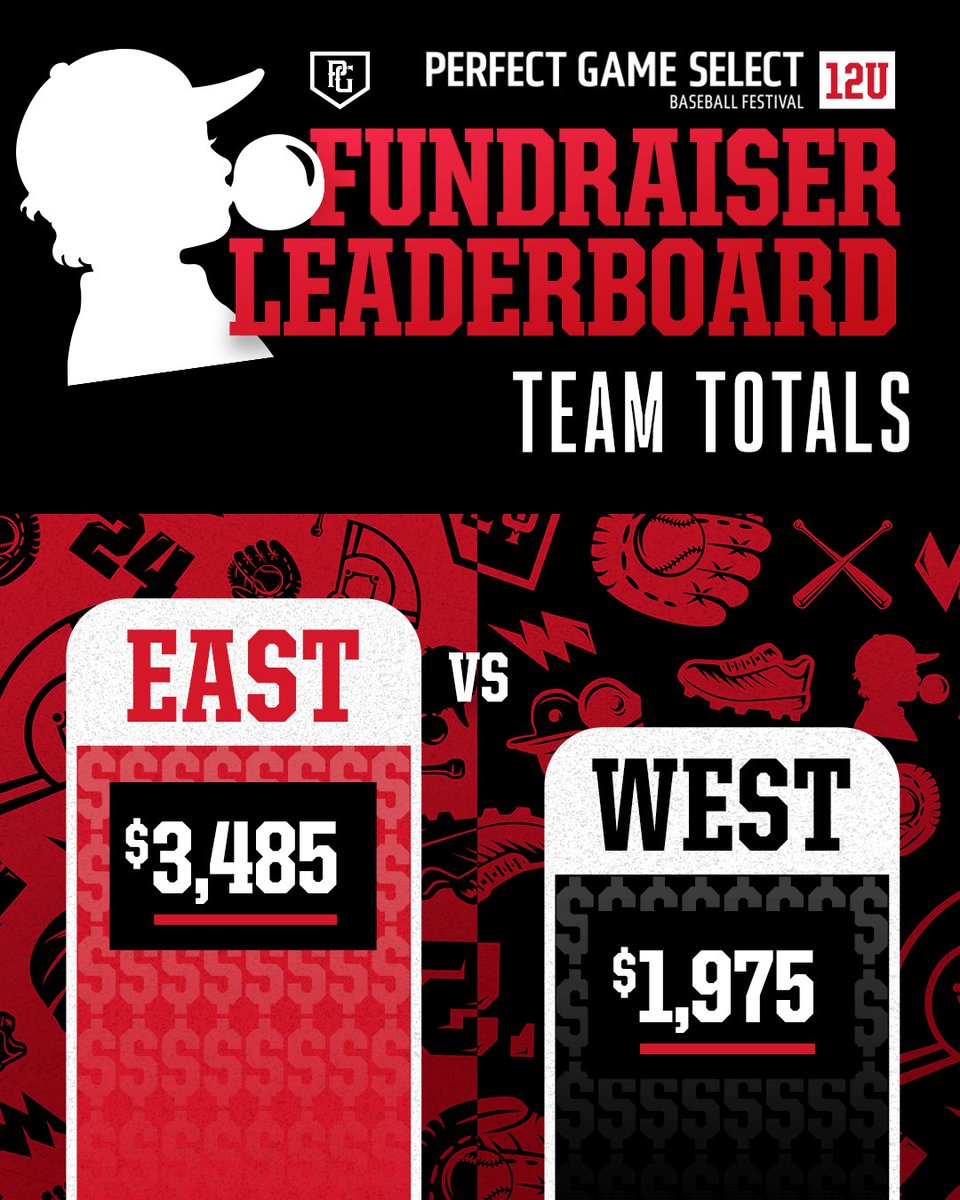 Elite Development Academy tweet media