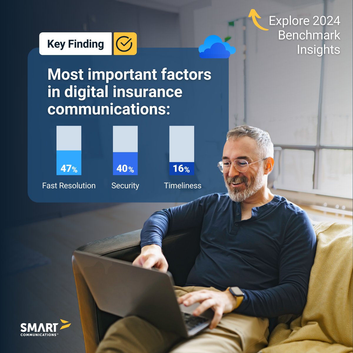 Discover what's shaping the future of customer loyalty insurance – our highly demanded 2024 Insurance Benchmark Report is now available for download. bit.ly/3Slxgmx

#BenchmarkReport #CX #Policyholders #CustomerSurvey #Insurance #Insurtech #InsuranceTrends