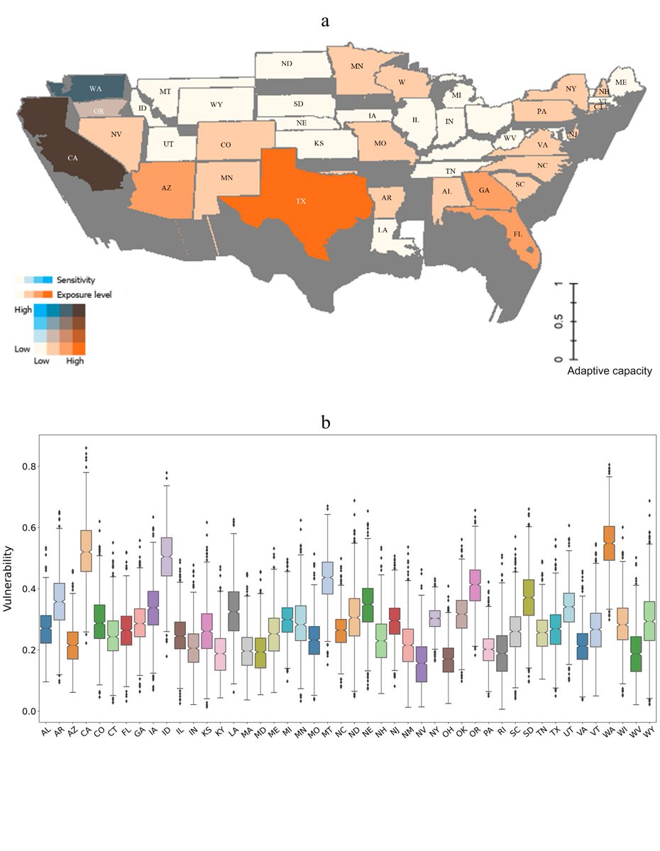 Let's not take drought impact lightly! Over the past two decades droughts amounted to approximately $28 billion loss in hydropower generation across the United States, let alone its adverse environmental impact often compensated by reliance on natural gas. iopscience.iop.org/article/10.108…