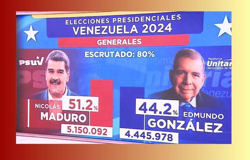 🔴LA MATEMÁTICA DEMUESTRA FRAUDE

Como casi no hay datos oficiales completos en Venezuela se toma lo que hay.

Miremos lo que pasó en Argentina en la última elección. Si dividimos el total de votos por el porcentaje (redondeado a un dígito) obtenido por cada candidatos obtenemos