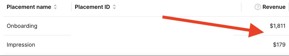 Example of my completely failed product. 

It generates revenue, but most customers only pay at onboarding, and almost no one pays inside the app. 

This means that buying ads for this app will never be profitable.
Lesson learned, move on...