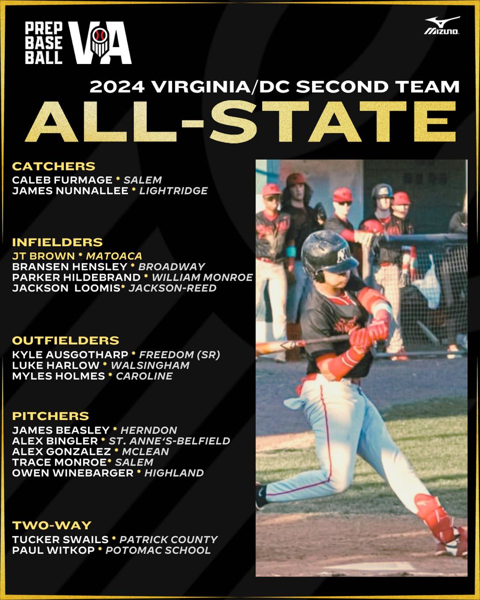 2024 VA All-State Second Team

👀 the full breakdown and highlights of each player👉loom.ly/NJ0-QkU