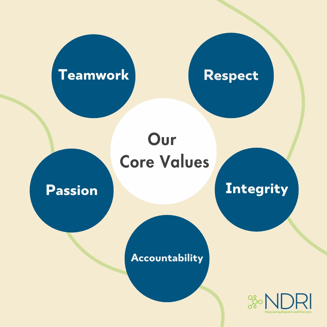 NDRI_Resource's tweet image. Our core values are deeply ingrained principles that guide us as an organization as we work to accomplish our goals. #CoreValues #Nonprofit #TissuesforResearch #NDRI
