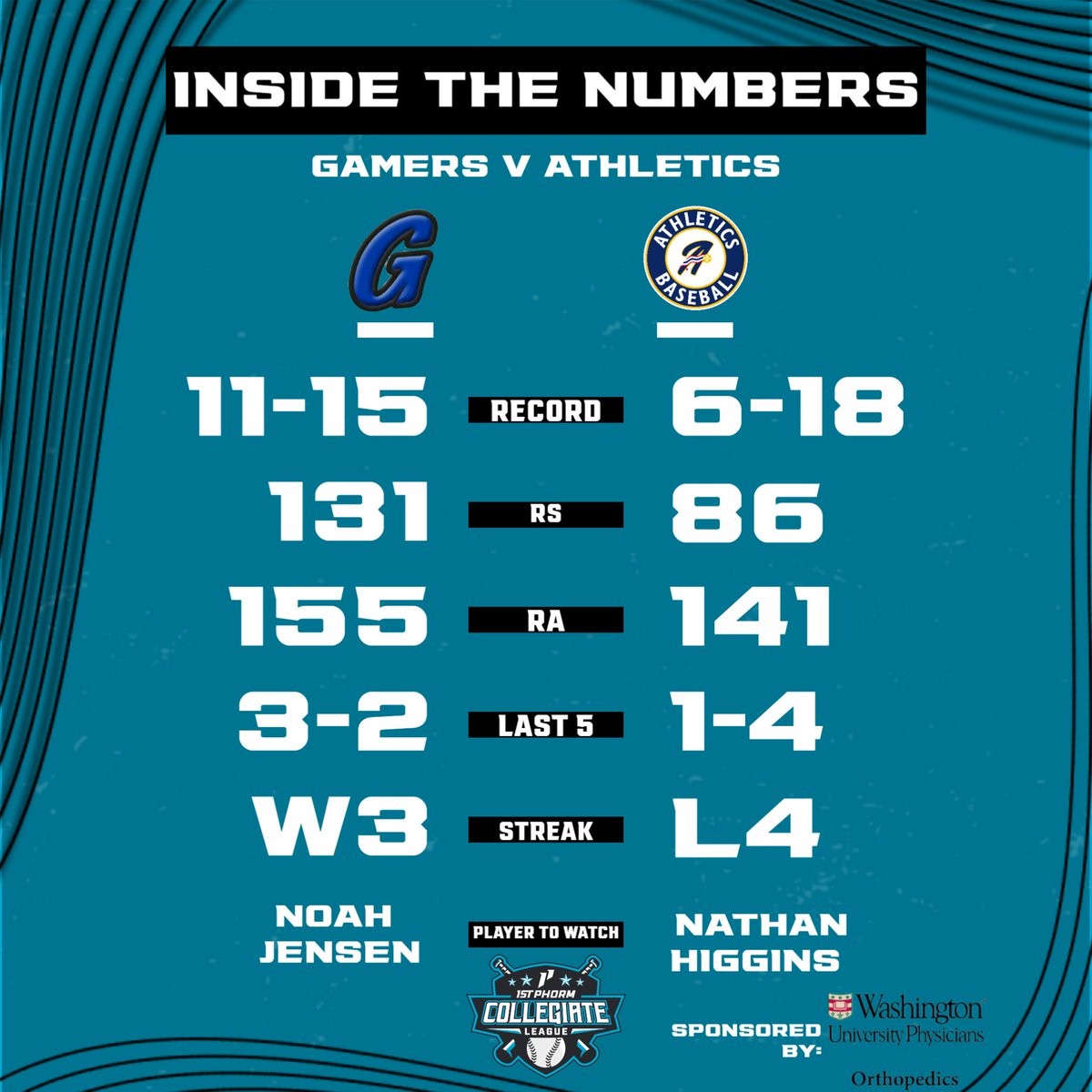 Any Olympian can say the numbers don't lie, this is also true for our 1st Phorm League team. Let's take a peek and see what they are saying 👀👀