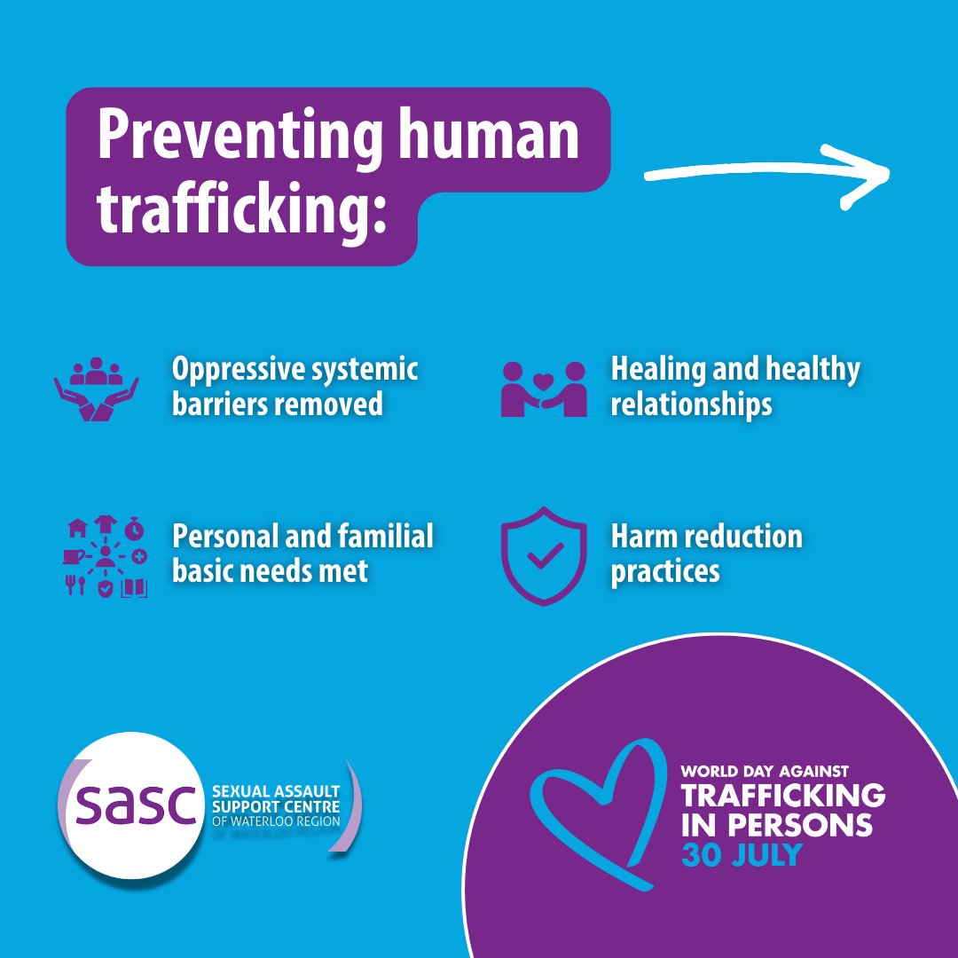 SASCWR's tweet photo. Today is World Day Against Trafficking in Persons. This year's theme, "No Child Left Behind," reminds us that this issue impacts the most vulnerable, including children. It's crucial to understand the root causes, prevention strategies &amp; what we can do to #EndHumanTrafficking 1/5 https://t.co/I1HAs0vWwi