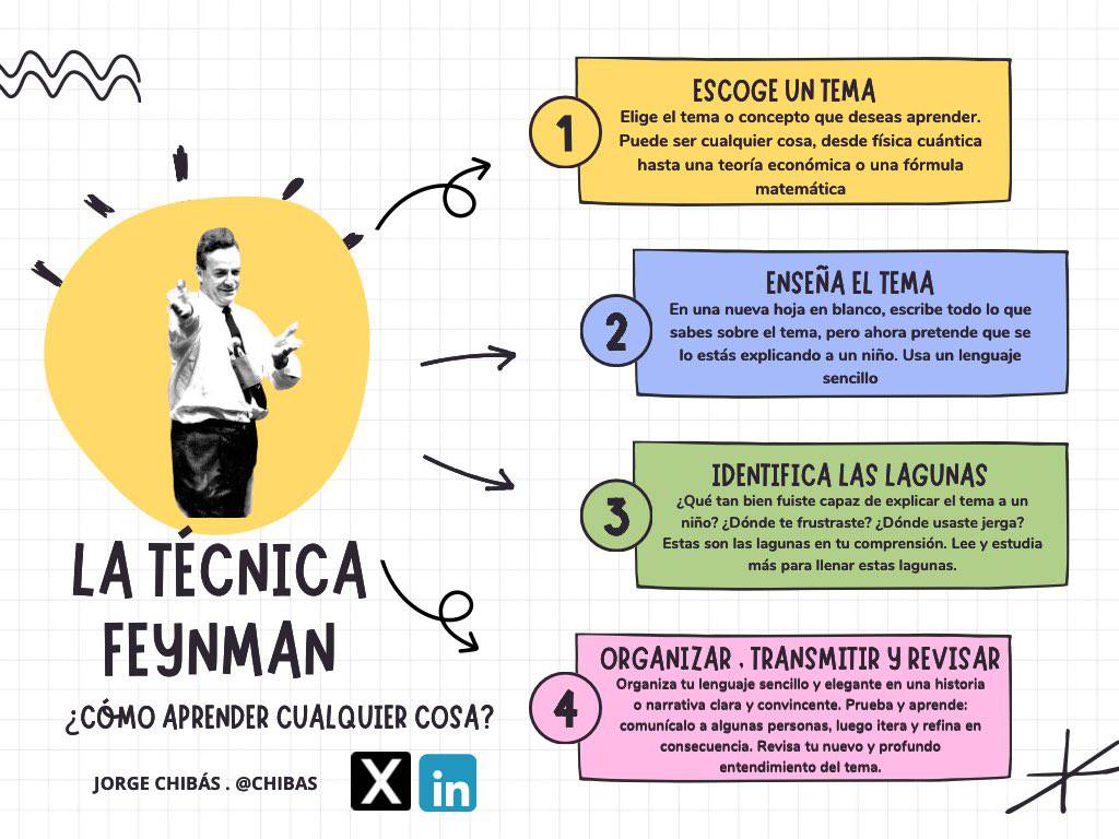 La técnica para aprender cualquier cosa o Técnica de Feynman siempre me pareció útil con mucho sentido común 

Buena infografía de Jorge Chibás