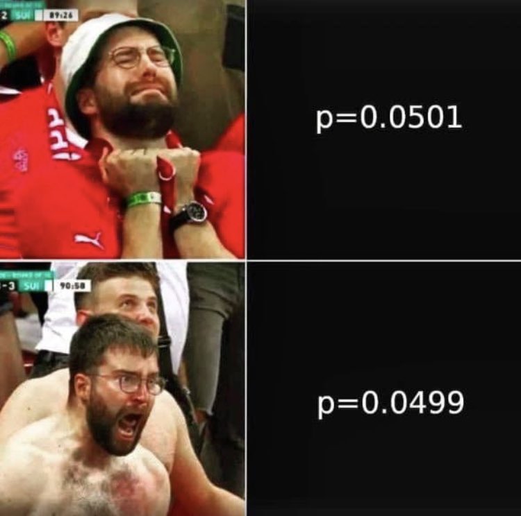 Science in a nutshell