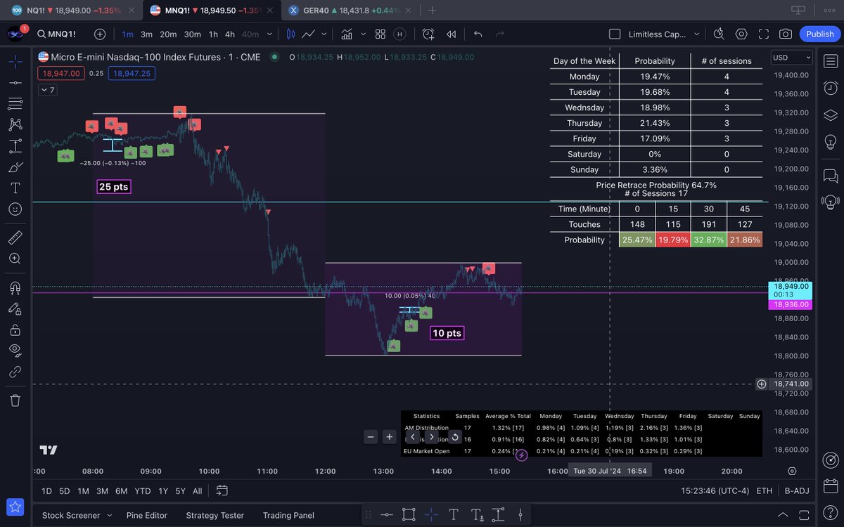 Limitless Capital tweet media
