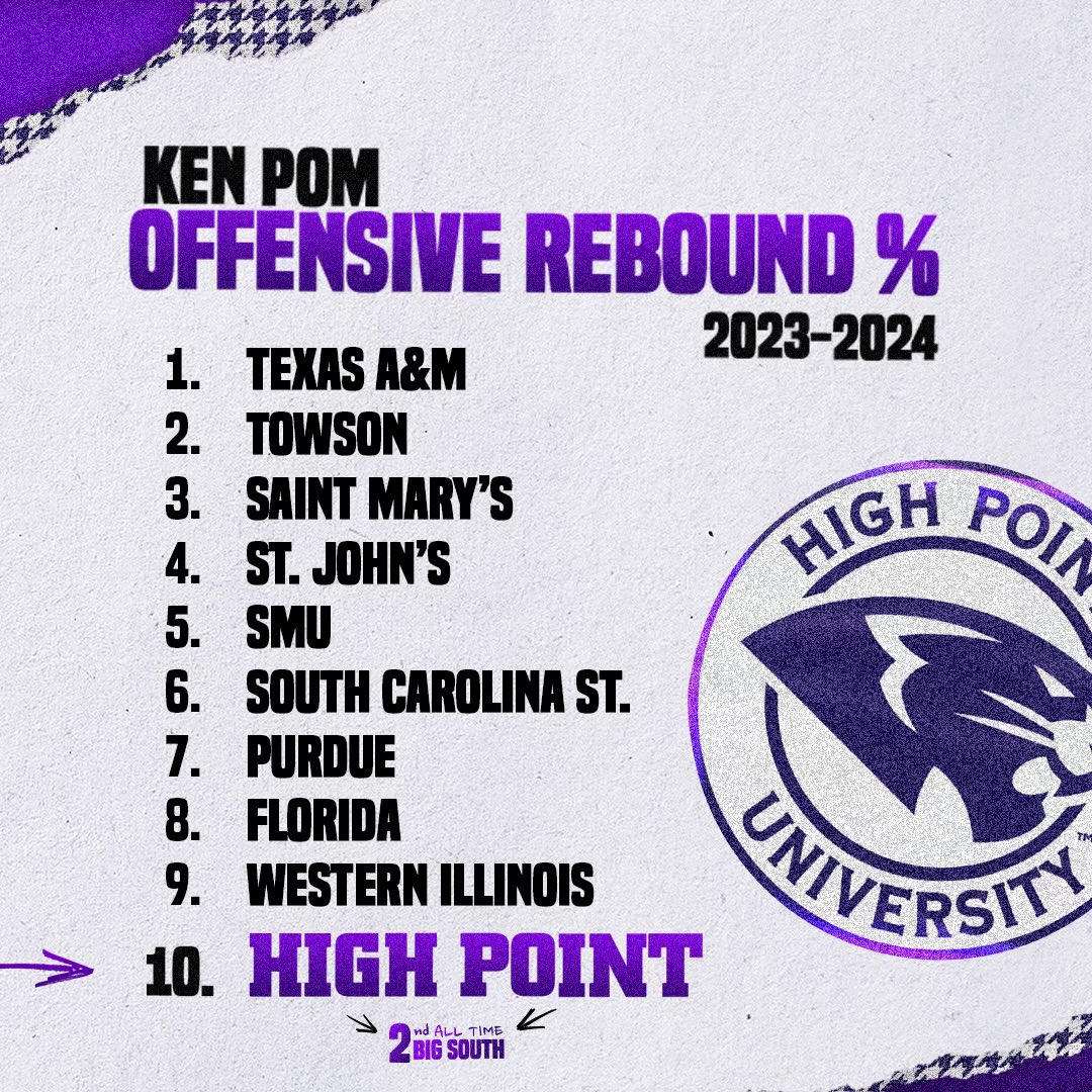 Cleaned up on the glass last season 💪

#GoHPU