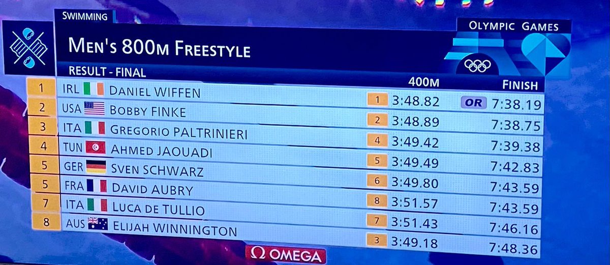 A gold medal! ✨✨✨✨✨
Well done to Daniel and all the Wiffen family! 

#SPGSAmbassador #DoingUsProud #Olympian
#FratresInUnum   #AchievingThroughExcellence