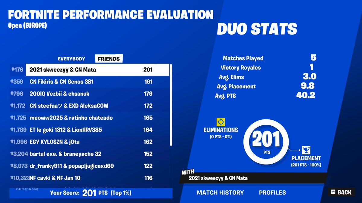 played consistent <a href="/CNteamEU/">Cracked Nation</a> <a href="/PumaMile/">MilePuma</a>