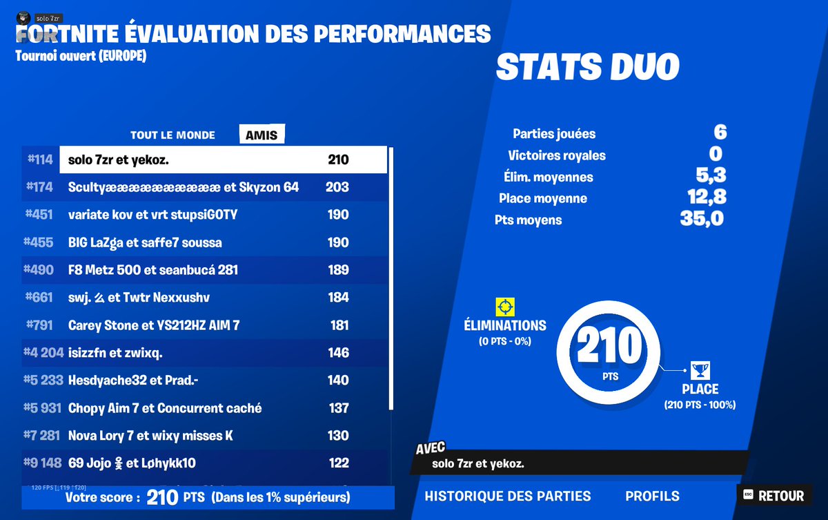 8 pts de la qual dommage
