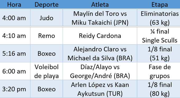 DrRobertoMOjeda's tweet photo. ¡Gran jornada la que viviremos hoy en los #JuegosOlimpicosParis2024!
Desde la madrugada nuestros atletas compiten en diferentes disciplinas: judo, remo, boxeo y voleibol de playa. Esperamos el debut a las 3:30 pm del doble campeón olímpico Arlen López en boxeo. #CubaInspira https://t.co/Oclft1JAuq