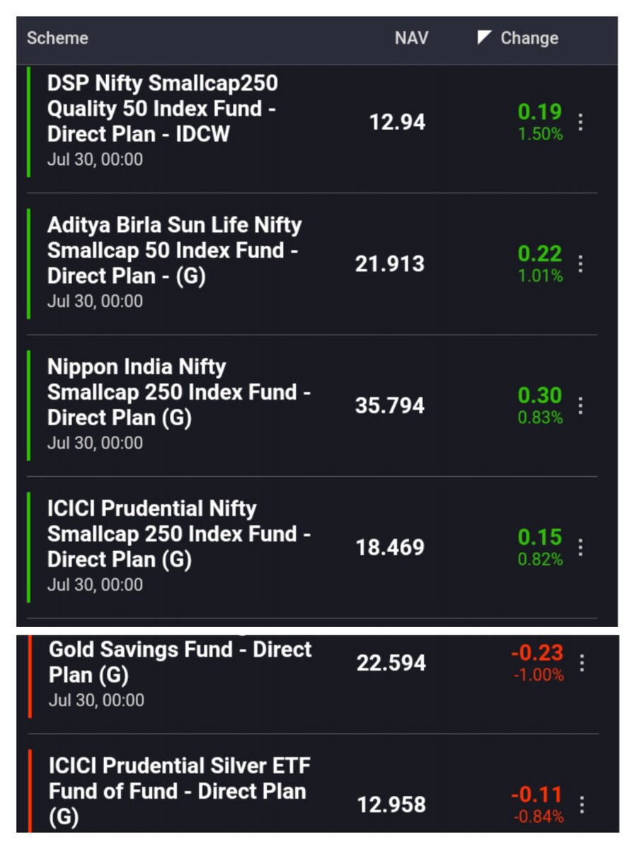 3rdr3r's tweet photo. #3RJournal 
#Nifty 
#1DayPerformance https://t.co/GMZ4ZjlAZ6