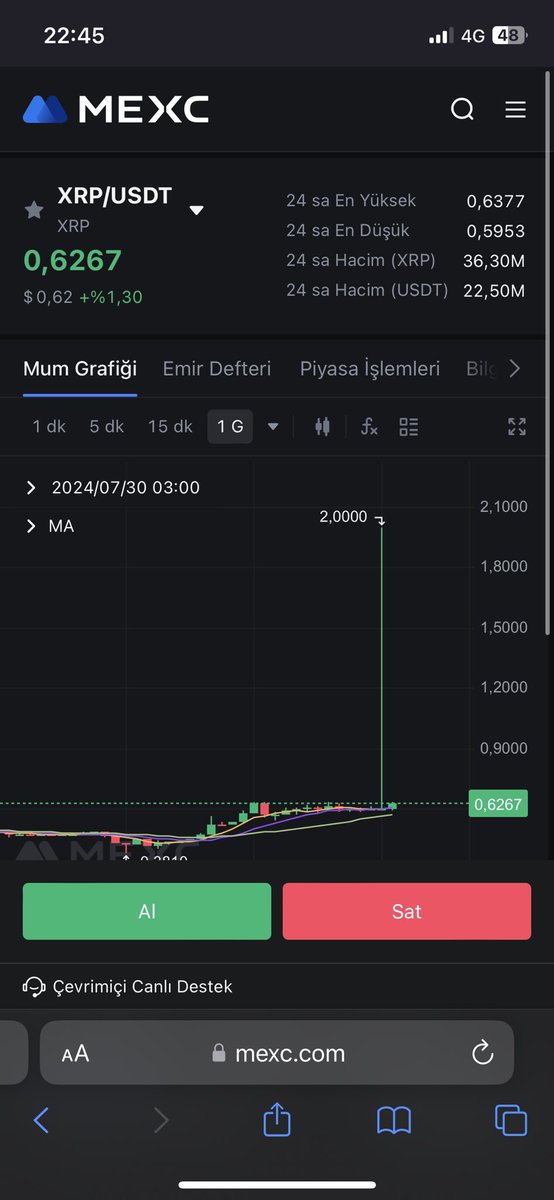 Koç birileri malı yıkmış sanırım hacimsiz borsada <a href="/ekonomikocu/">Ekonomikoçu</a>