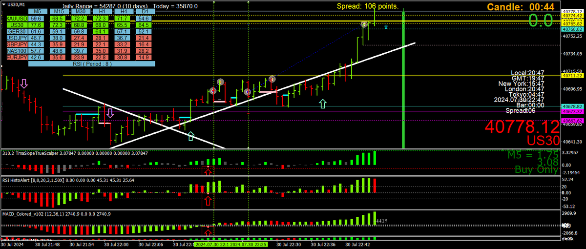 BestForexMethod tweet picture