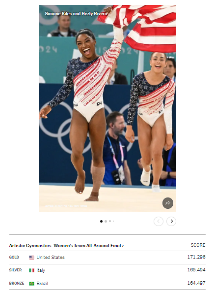 HarZizn's tweet photo. #Paris #Olympics. #Simone_Biles and US #gymnastics team reclaim throne with gold. https://t.co/wOqOQgFDpp https://t.co/PLYpgzWkIk