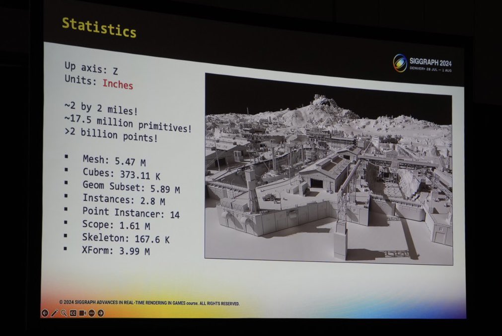 Wow! 🤩 New production USD dataset “Caldera” from <a href="/Activision/">Activision</a> revealed at #rtradvances #SIGGRAPH2024. Four square miles! <a href="/mirror2mask/">Natalya Tatarchuk 🇺🇦</a>